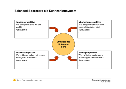 basics of organizational writing a critical reading