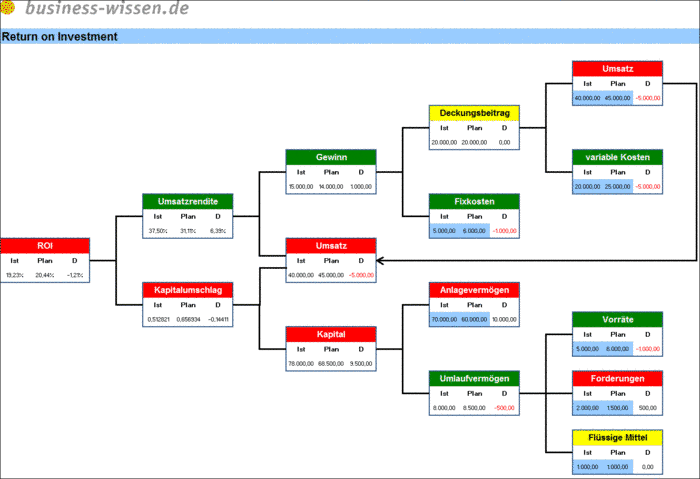 shop competitive supply chains a value based management