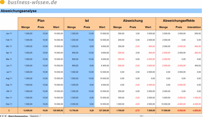 download das handbuch direct