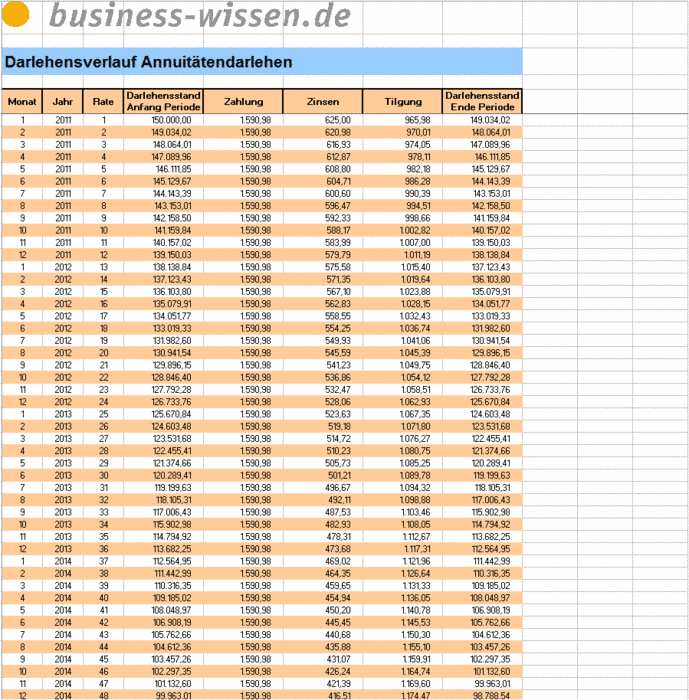 Anuitätendarlehen berechnen – Excel-Tabelle – business ...