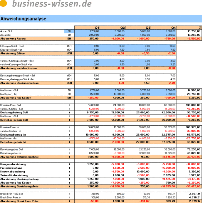 buy der levantiner