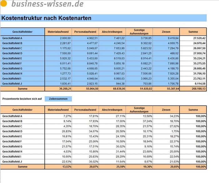 Kostenstruktur nach Kostenarten berechnen – Excel-Tabelle ...