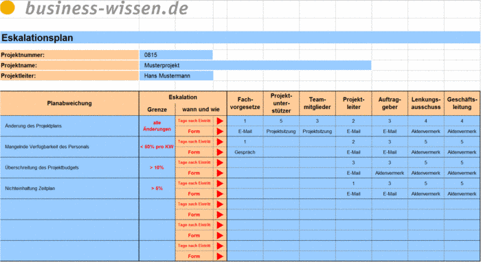 Download Experimentelle Untersuchung Des Laminar-Turbulenten Umschlags An Einer