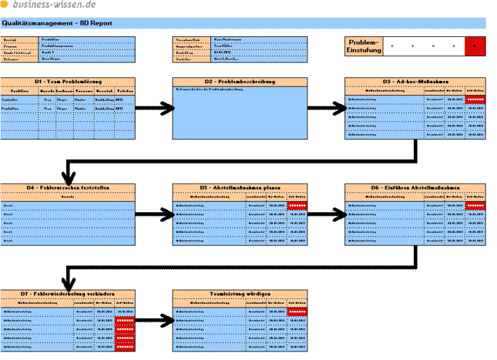 pdf management of pancreatic