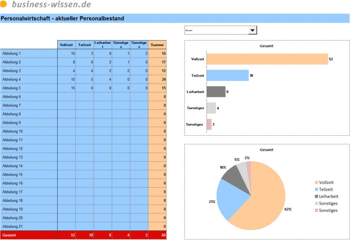 Personalplanung mit Excel – Management-Handbuch – business-wissen.de