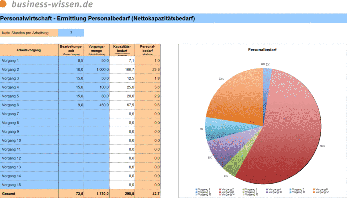 Personalplanung mit Excel – Kapitel 136 – business-wissen.de