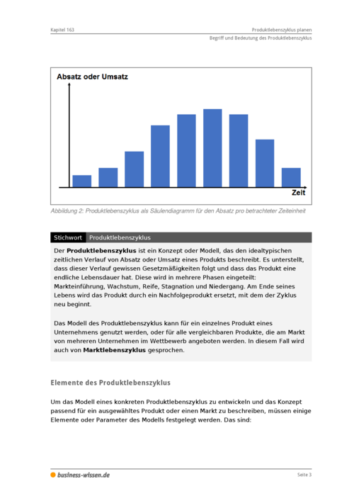 Produktlebenszyklus planen – Download – business-wissen.de
