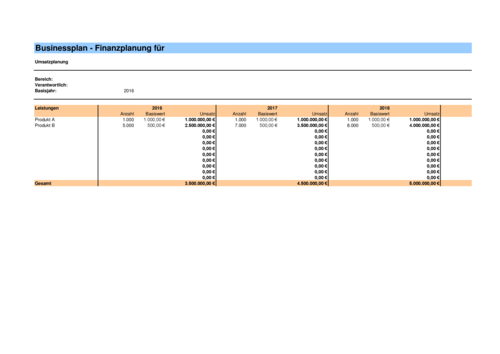 Finanzplanung im Businessplan – Excel-Tabelle – business ...