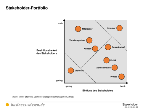 download unternehmenssanierung durch