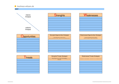 SWOT – Abgleich der internen und externen Faktoren ...