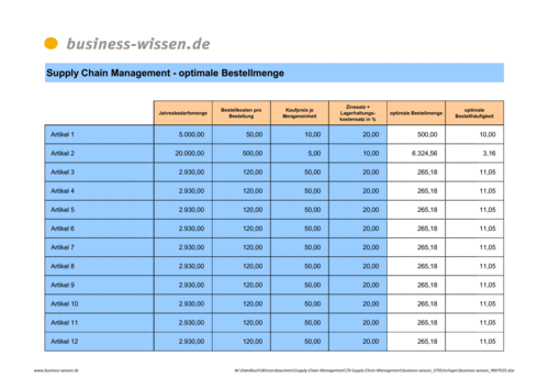 Optimale Bestellmenge I (Tabelle) – Excel-Tabelle ...