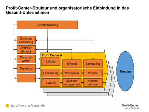 multidimensional ranking the design and development of u