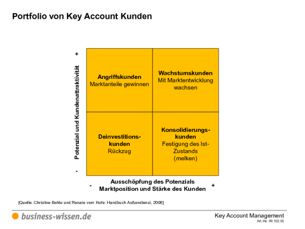 Key Account Management – Management-Handbuch – business-wissen.de