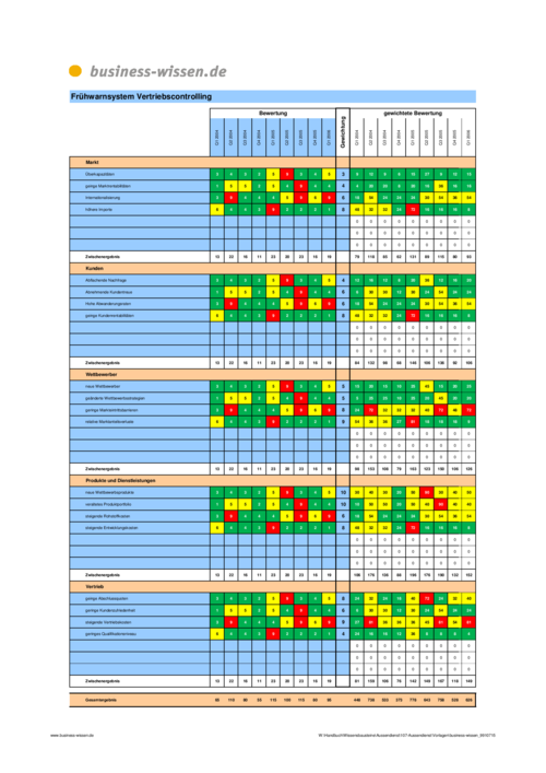 Einarbeitungsplan Excel Vorlage - Checkliste zur Einstellung neuer