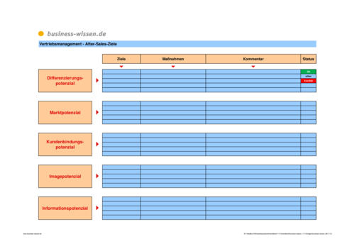 Ziele beim After-Sales-Service – Vorlage – business-wissen.de