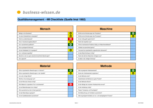 materials science and engineering of carbon characterization