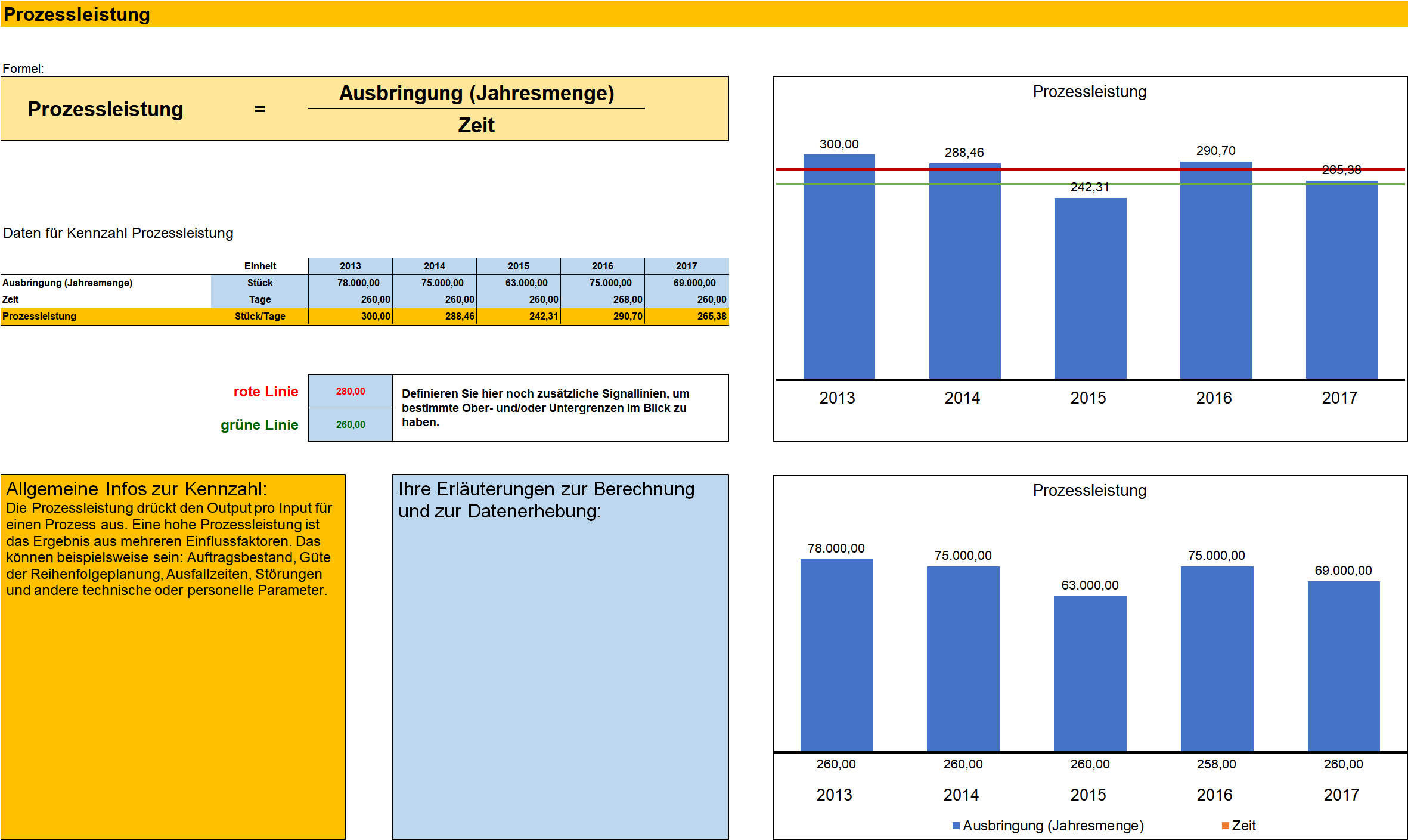 Key Performance Indicators (KPI) – Management-Handbuch – business-wissen.de