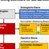 download GIS-gestutzte Risikoanalyse fur Rutschungen