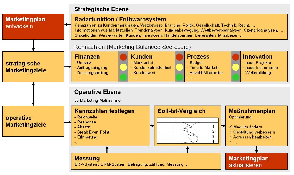 epub Bankwirtschaft