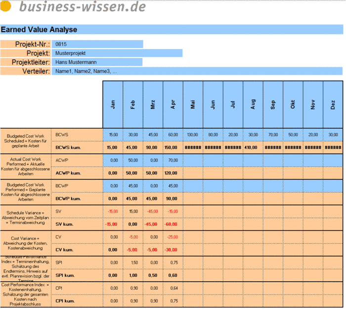 download sign based methods in linear statistical