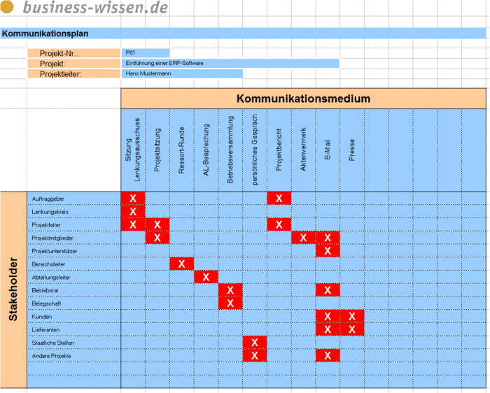 download process model for control