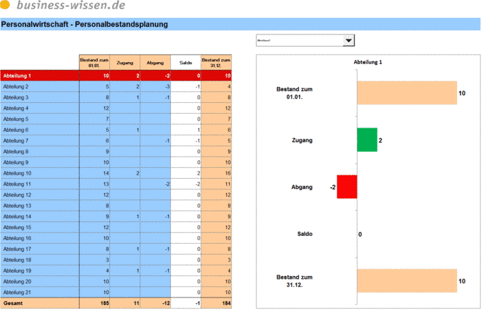 
15+  Fakten über  Personaleinsatzplanung Excel Vorlage! Erstellen sie gut formatierte und leicht anpassbare arbeitszeitpläne für ihr schichtpersonal.
