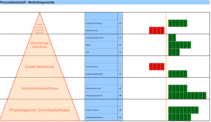 Personalplanung mit Excel – Management-Handbuch – business ...