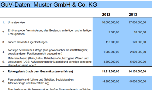 Bilanzanalyse und Bilanzkennzahlen mit Excel – Excel ...