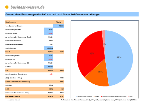 read standorttheorien regional und stadtökonomik in theorie und praxis 2014