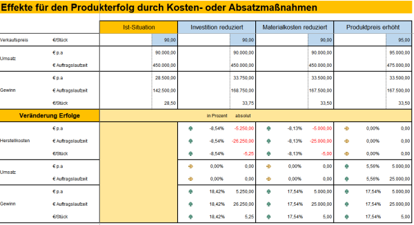 Investitionsrechnung und Methoden zur Bewertung ...