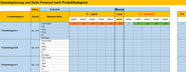 Der komplette Vertriebsplan in einem Excel-Tool - Excel ...