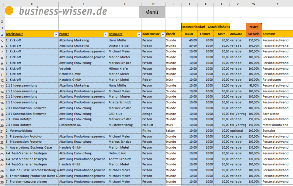 Projektkosten und Projektbudget planen – Kapitel 189 ...