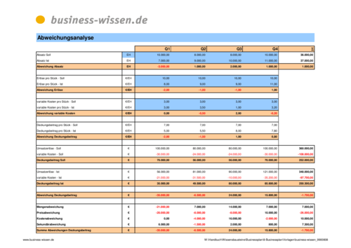 view kontingenz und zufall eine ideen