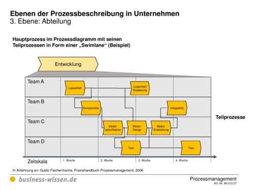 ebook geschäftsmodell innovation grundlagen bestehende