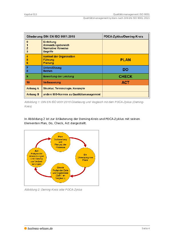 Qualitätsmanagement ISO 9001 – Kapitel 015 – business-wissen.de