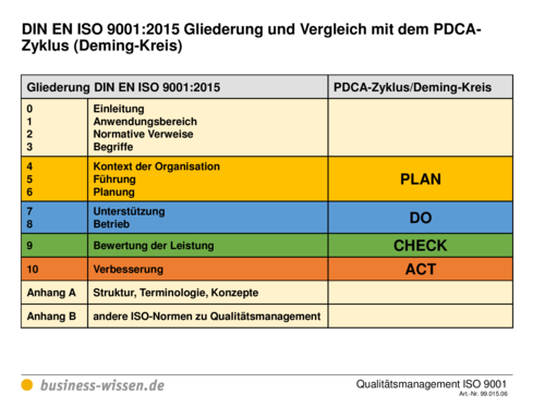 SOFTWARETECHNIK. PRAXISWISSEN