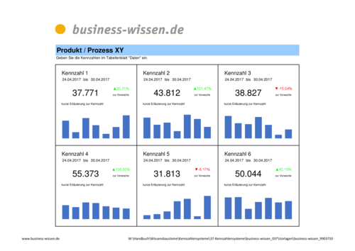 Kennzahlensysteme – Kapitel 037 – business-wissen.de