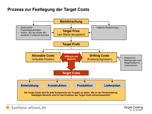 ebook Blechumformung durch Vorziehen und Nachschlagen der