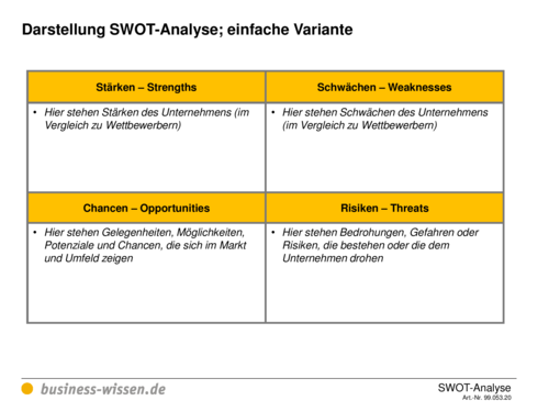 chen one pakistan swot analysis chen one pakistan swot analysis