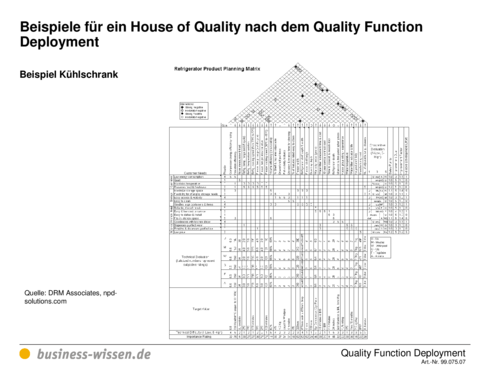 house of quality