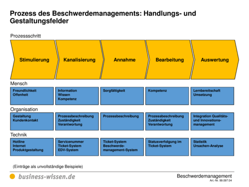 book erkrankungen der