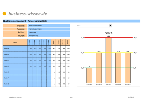 Fehlersammelliste und Analyse II - Excel-Tabelle - business-wissen.de