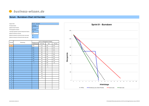 burndown chart mit variablem zielkorridor excel tabelle burndown chart scrum