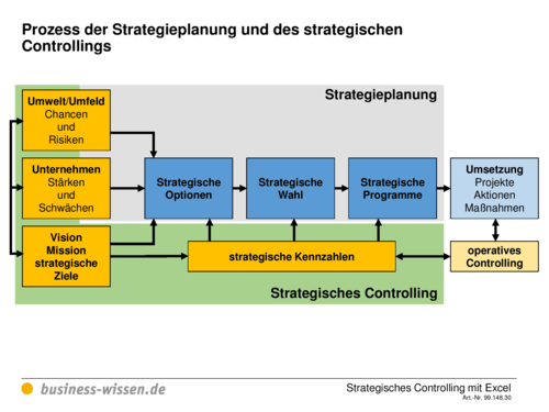 shop revision in der datenverarbeitung