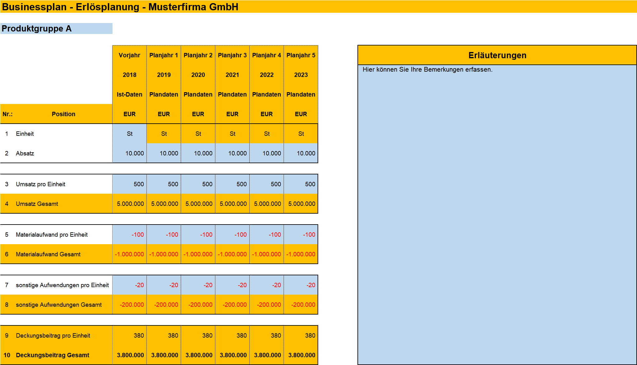 Finanzplanung – Management-Handbuch – business-wissen.de