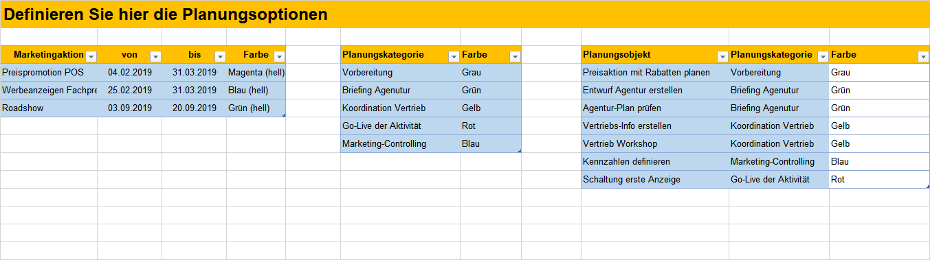 Marketingplan Erarbeiten Management Handbuch Business Wissen De