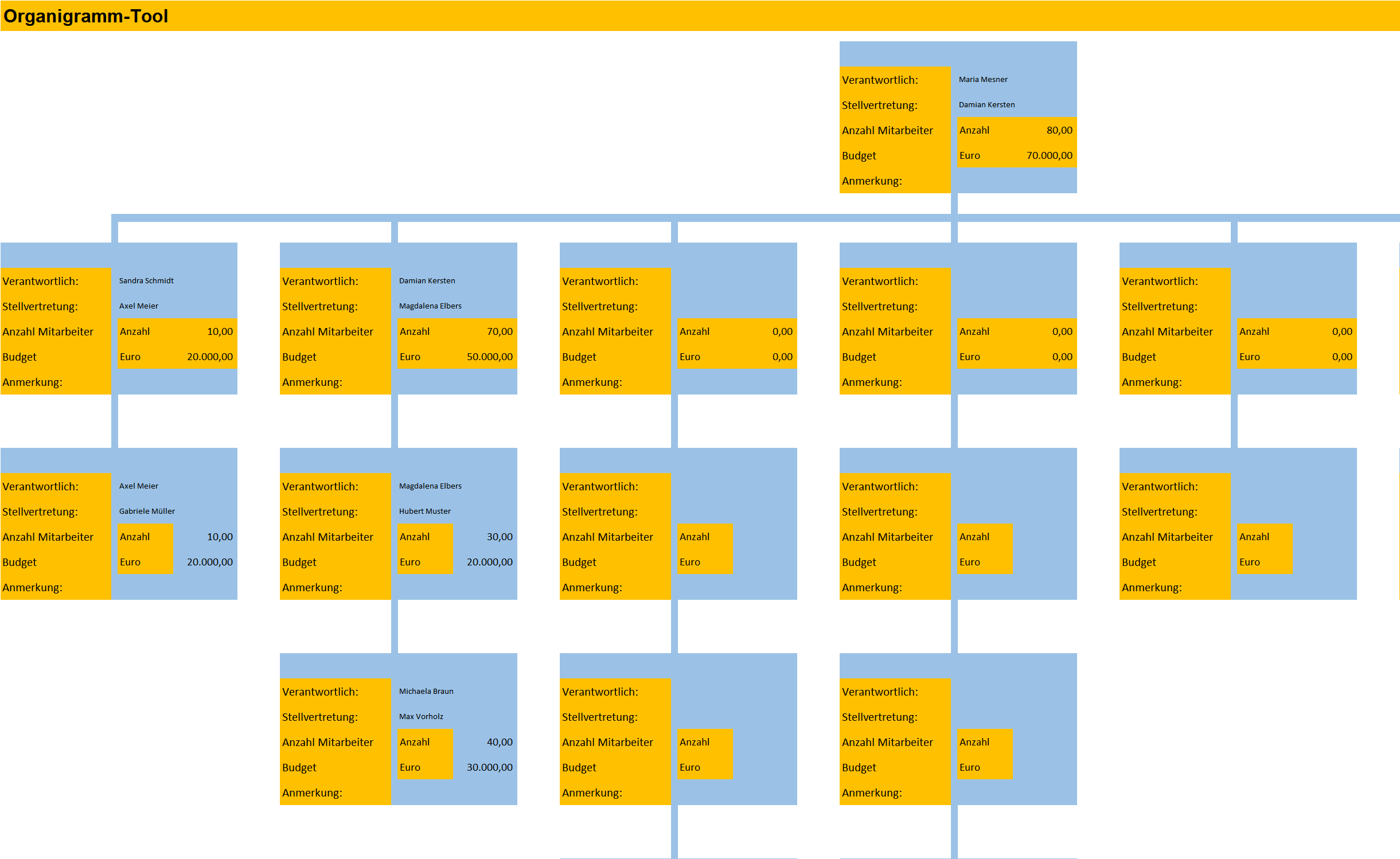 Organigramm erstellen – Management-Handbuch – business-wissen.de