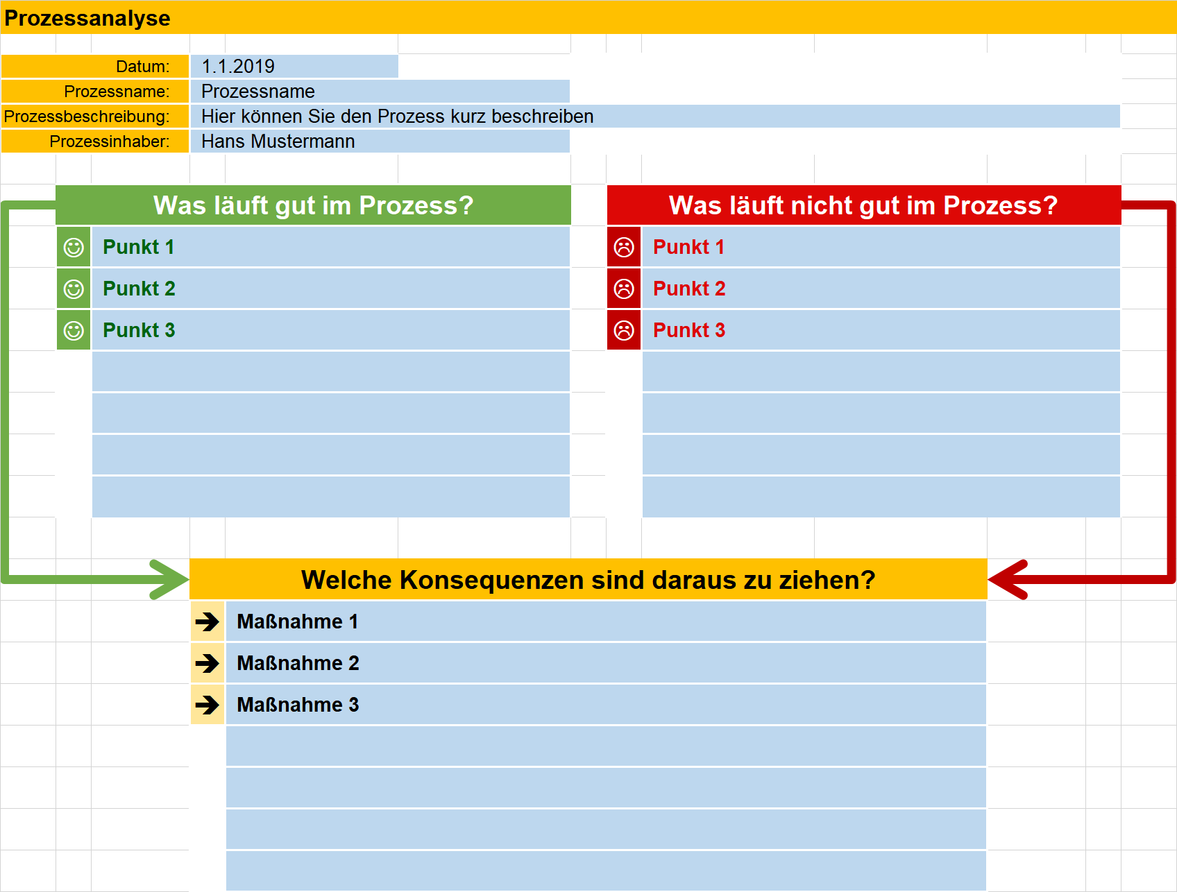 Prozessmanagement Management Handbuch Business Wissen De