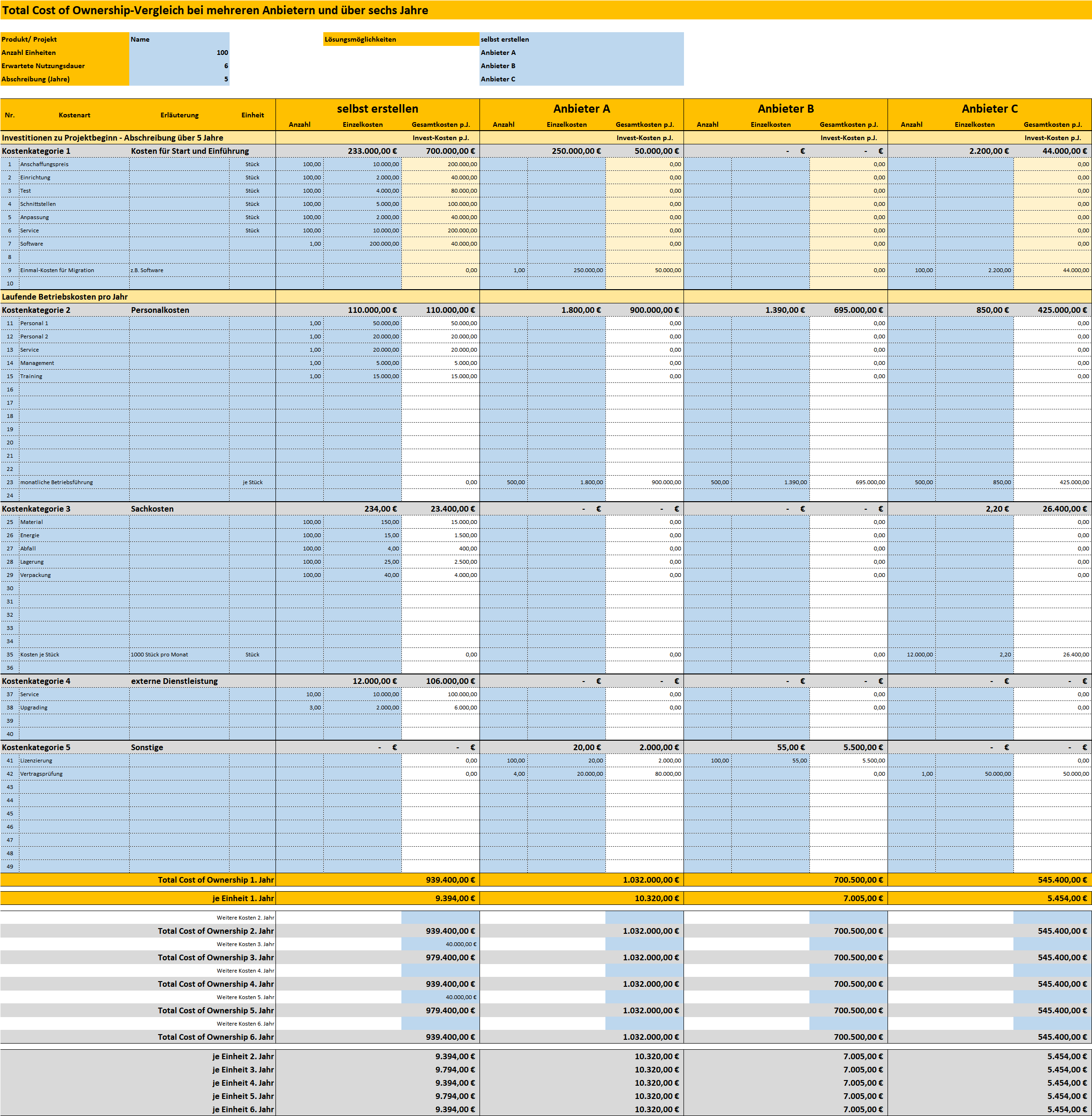 free grundzüge der analytischen mikroökonomie