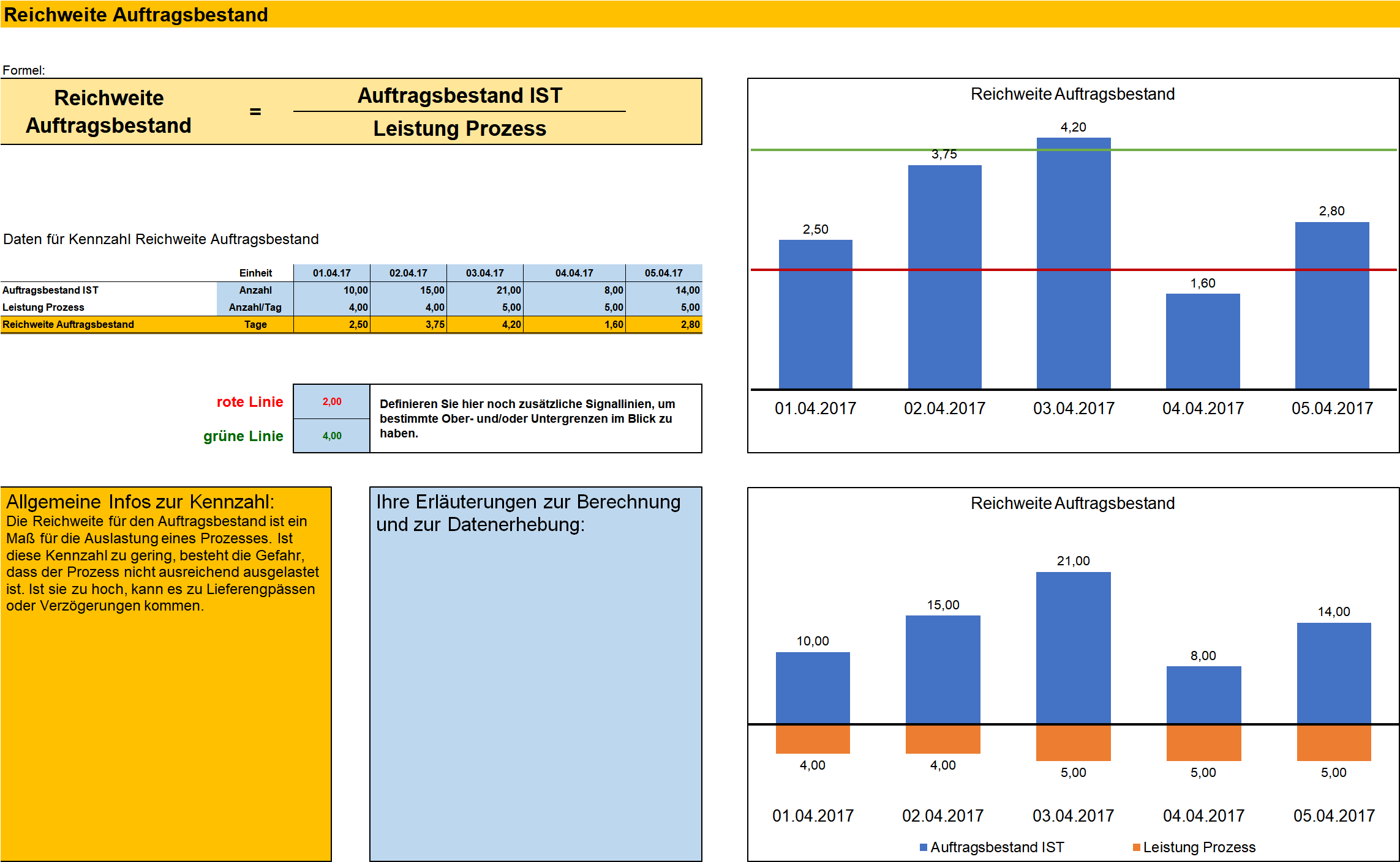 Kennzahlensysteme – Management-Handbuch – business-wissen.de